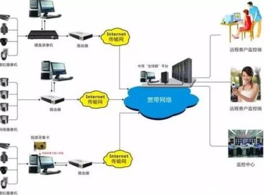 鐵路聯(lián)網(wǎng)售票系統(tǒng)屬什么系統(tǒng)，計算機應(yīng)用領(lǐng)域