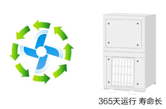 海爾精密空調(diào)怎么樣 模塊化設(shè)計程網(wǎng)絡監(jiān)控雙設(shè)定點