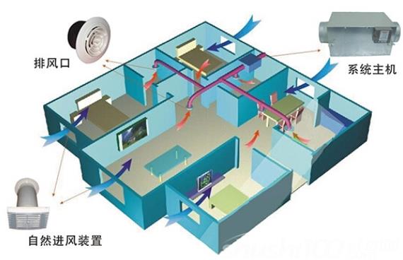 新風系統(tǒng)哪個品牌最好 科羅迪托,艾潔弗,日立,大金等