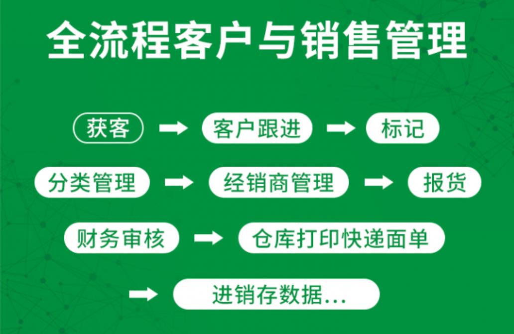 銷售crm客戶管理系統(tǒng)，選擇“銷大寶”，電話銷售不封號！